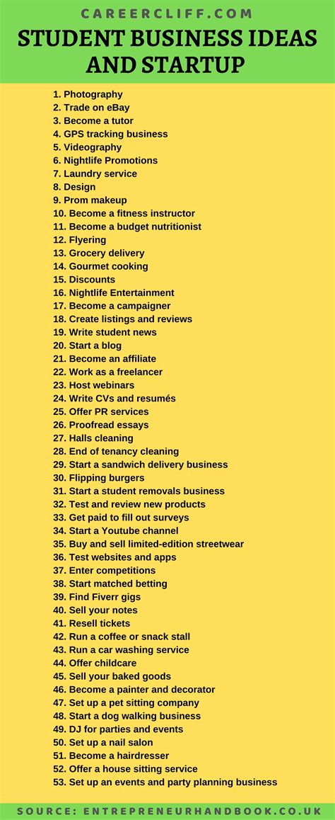 Business ideas for students | Business ideas for students, Student, Gourmet cooking