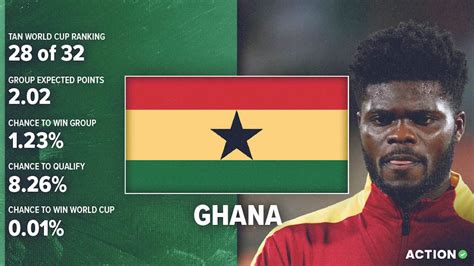 Ghana World Cup Preview & Analysis: Schedule, Roster & Projections