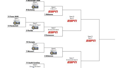 Wcws 2021 Bracket ~ 2020 Ncaa Division I Wrestling Championship ...