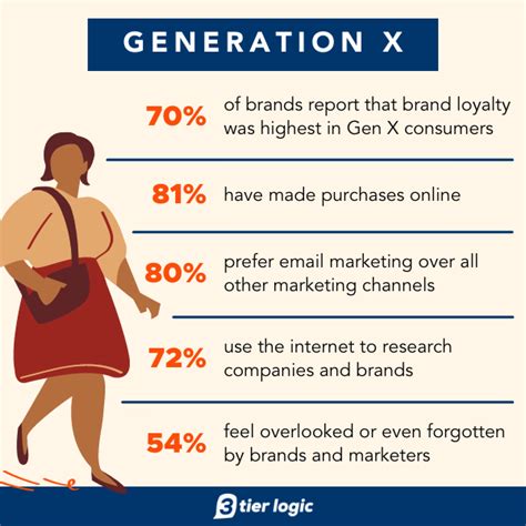 What is Generational Marketing? (Examples Included) — 3 tier logic