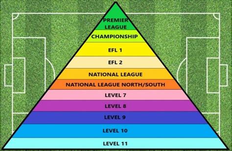 The Football Pyramid: How It Works – Level 1 to Level 11 - Footballvn.org