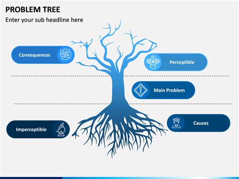 Problem Tree Template