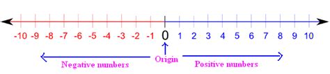 Math - Miss Weyant's 6th Grade Math