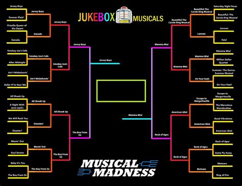 Jukebox Musical Madness: Vote For Broadway's Ultimate Jukebox Musical | The Daily Scoop