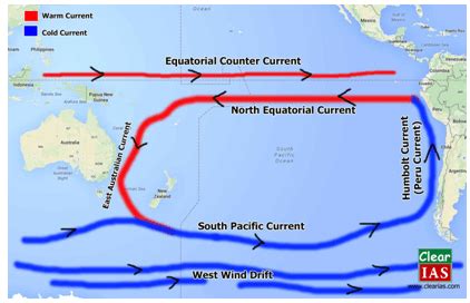 Pacific Ocean Currents