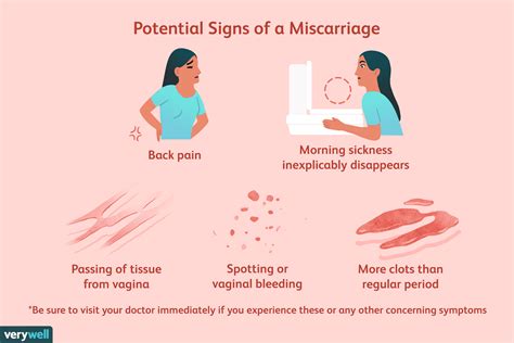 What Does A Miscarriage Look Like At 4 Weeks