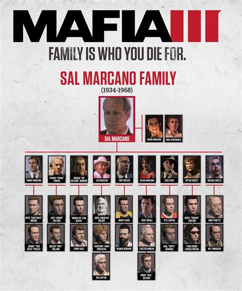 The Mafia Family Tree - MAFIA III