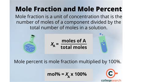 Mole Fraction: Definitions, Examples, Properties, Symbols and Derivation, Unit, Formula, and ...