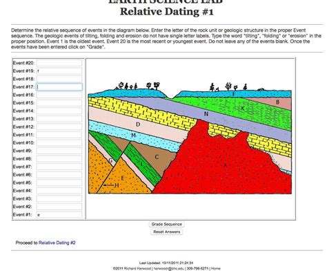 Understanding Relative Dating Diagrams: Uncovering the Answers