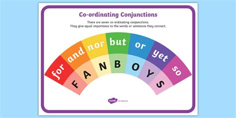 FANBOYS Coordinating Conjunctions Poster - Australia