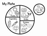 Healthy Food Plate Coloring Page Sketch sketch template