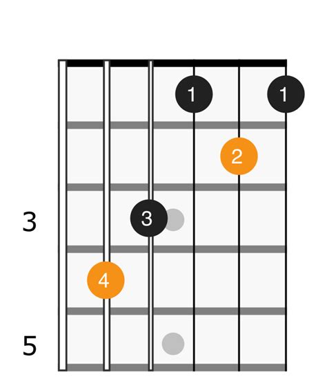 D Flat Major Chord - Applied Guitar Theory