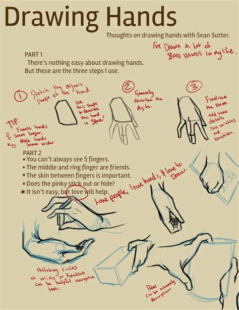 Tutorial: Drawing Hands by TheIronShoes on DeviantArt