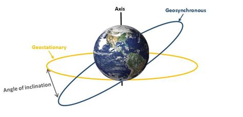 Keeping an eye on our galaxy: an overview of satellites | Possibility | Teledyne Imaging