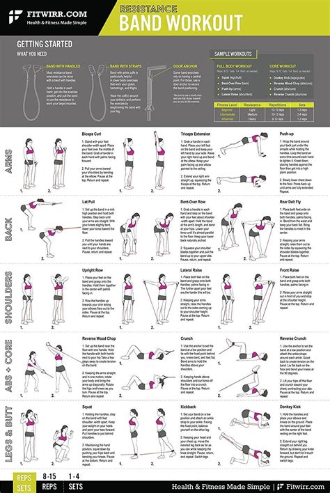 Free Resistance Tube Workout