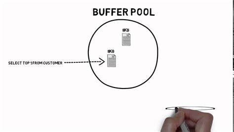 What is the Buffer Pool - YouTube