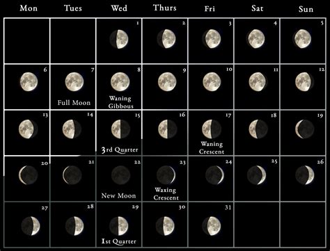 2023 Moon Calendar - every phase and stage of the moon