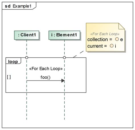 Loop in sequence diagram - urbanpastor