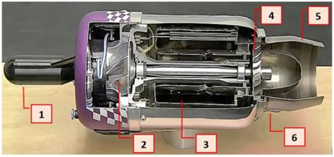 Energies | Free Full-Text | Experimental Campaign Tests on Ultra Micro Gas Turbines, Fuel Supply ...