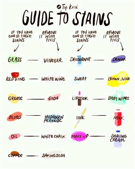 Daveswordsofwisdom.com: How to remove annoying stains.