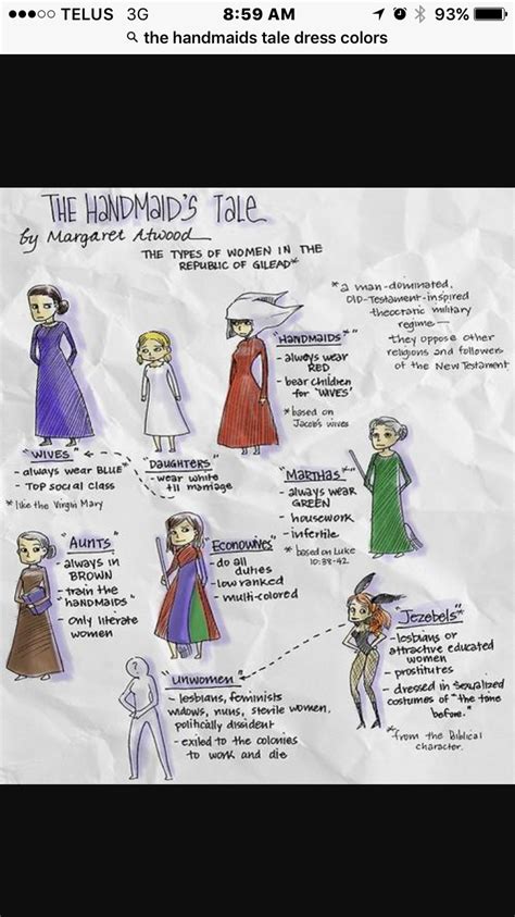 The different classes of women in The Handmaids Tale | A handmaids tale, The handmaid's tale ...