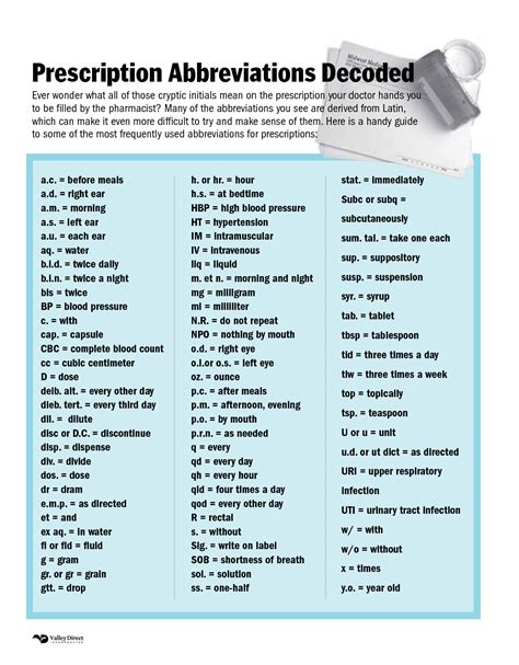 Prescription Abbreviations Decoded - common sig codes used in medical prescriptions | Pharmacy ...