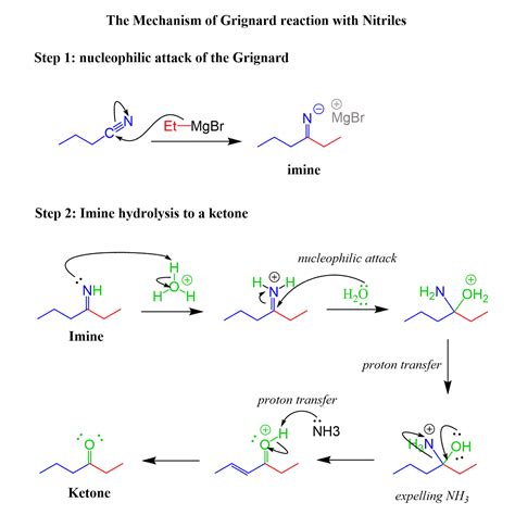 Grignard Reaction with Practice Problems - Chemistry Steps