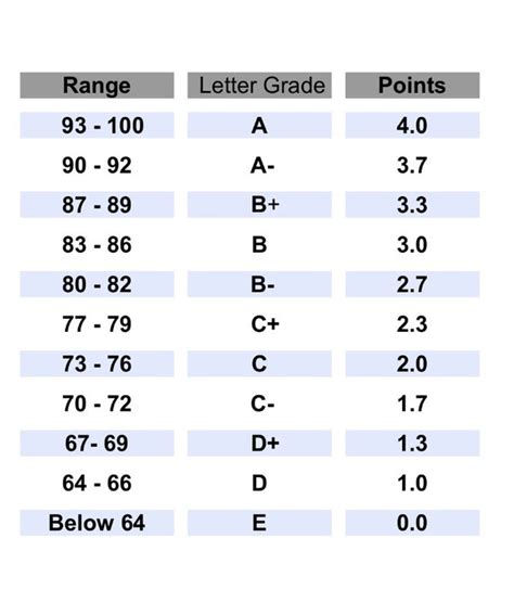 Grade Scale Elementary