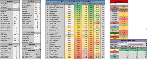 DPS Calculator and Spreadsheet (updated to 1.12): Ranks all weapons depending on which gear ...