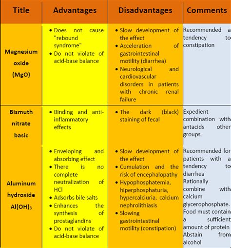 medical.net: HEARTBURN AND ANTACIDS