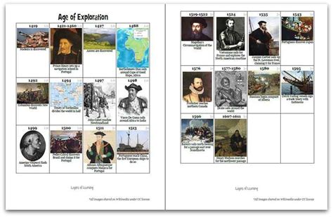 FREE Age of Exploration Printable Timeline Squares