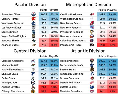 Patrick Bacon on Twitter: "Here are my official standings projections ...