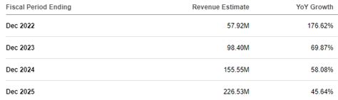 Blink Charging: Multiple Positive Catalysts For Coming Decade (NASDAQ ...