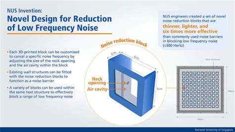 Sound solutions to low frequency noise