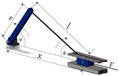 Schematic illustration of the slider-crank mechanism | Download ...