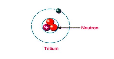 Tritium - an isotope of hydrogen - Assignment Point