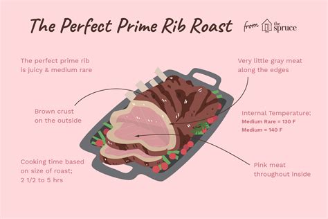 How to Cook Prime Rib: 4 Basic Recipes