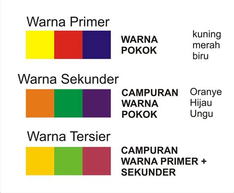 Gaya Terbaru 24+ Warna Primer