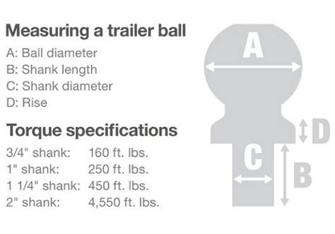 Trailer Hitch Ball Sizes