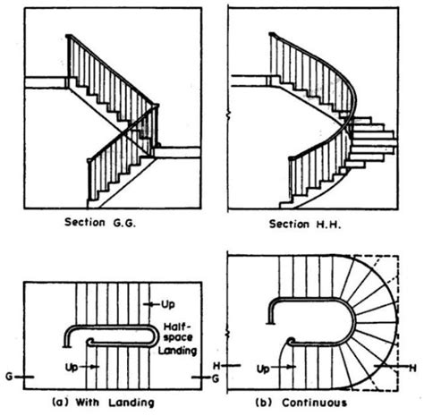 10 DIFFERENT TYPES OF STAIRS COMMONLY DESIGNED FOR BUILDINGS - CivilBlog.Org