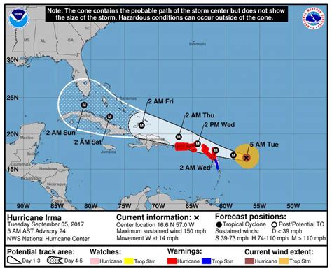 Hurricane Irma upgraded to Category 5, not expected to hit Houston ...