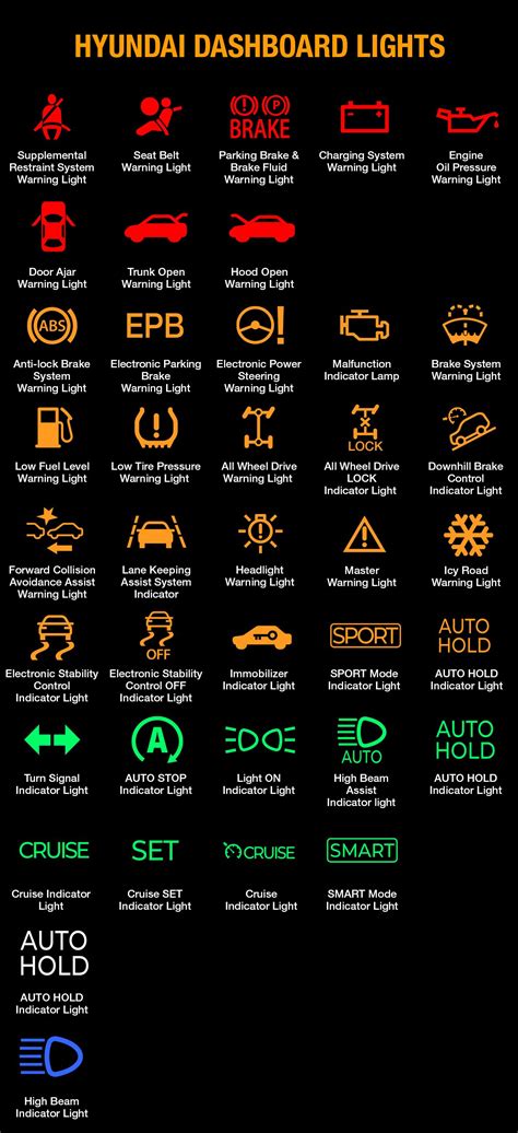 Dashboard Light Meanings Hyundai - Infoupdate.org