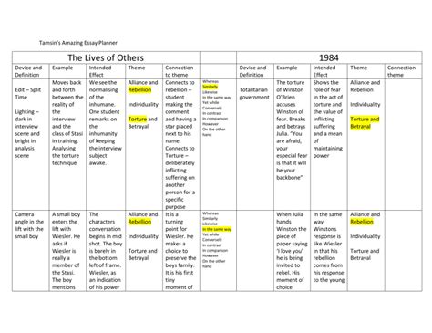 Test Analysis - Lives of Others