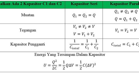 Rumus Tegangan Rangkaian Seri Kapasitor Elektrolit - IMAGESEE