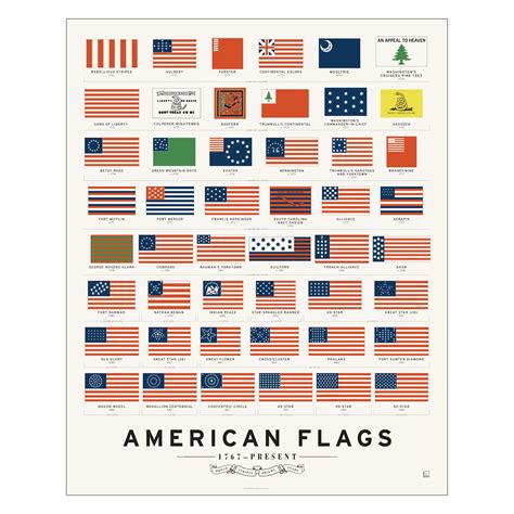 Buy Pop Chart | History of American s | 16" x 20" Art | Complete Timeline of Every American ...