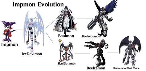 Impmon stages of evolution. from fazheres.com | Digimon wallpaper ...