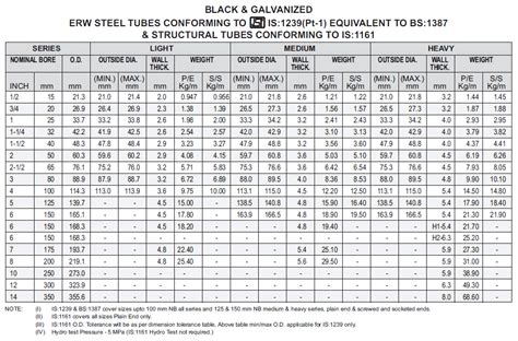 Structural Steel Unit Weight Table Pdf | Brokeasshome.com