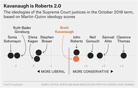 Political Makeup Of Supreme Court Justices | Saubhaya Makeup