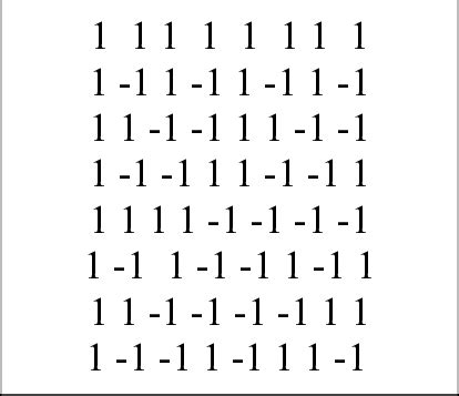 Order 8 Hadamard matrix. | Download Scientific Diagram