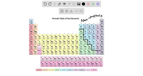 SOLVED:Where are the metallic elements found on the periodic table? Are there more metallic ...